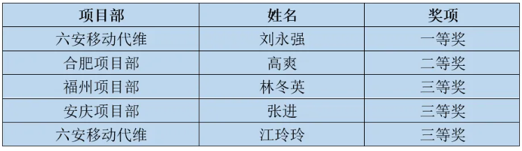 开云官方注册-开云（中国）
|开云官方注册-开云（中国）欣网|欣网通信